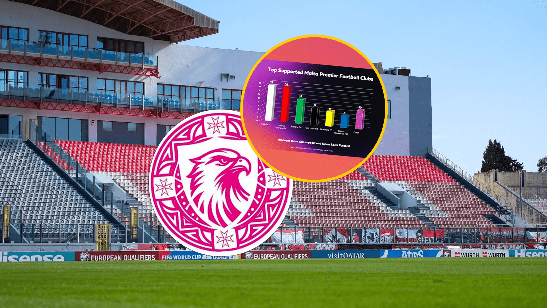 Valletta & Ħamrun Spartans With The Strongest Fanbases Among Maltese Football Fans
